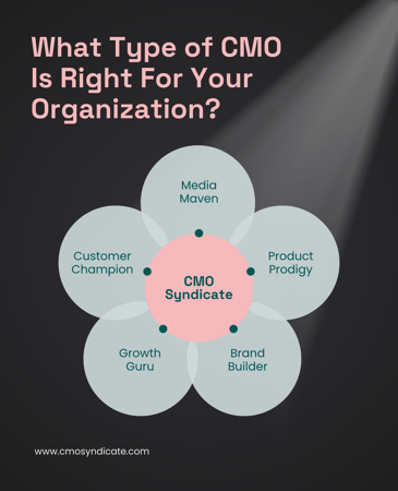 What type of CMO is right for your organization?