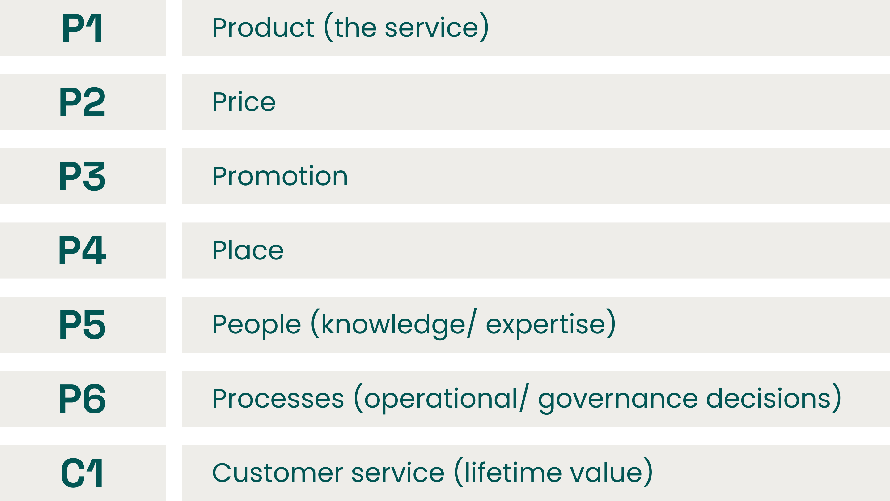 New Branding - Marketing Performance Matrix